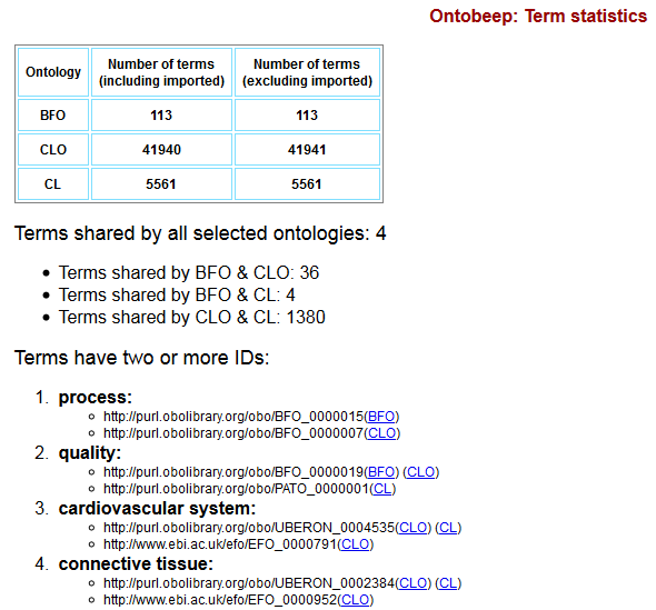 Ontobee term stat